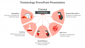 Covid 19 Terminology PowerPoint Presentation Slide