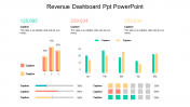 Editable Revenue Dashboard PPT PowerPoint Presentation