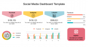 Social Media Dashboard PowerPoint template and Google Slides