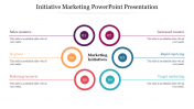 Editable Initiative Marketing PowerPoint Presentation 