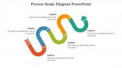 Process Snake Diagram PPT Presentation and Google Slides