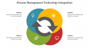 Simple Process Management Technology Integration