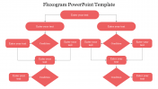 Creative Fluxogram PowerPoint Template For Presentation