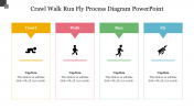 Crawl Walk Run Fly Process Diagram PowerPoint & Google Slide