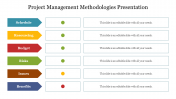 Creative Project Management Methodologies Presentation