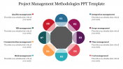 Editable Project Management Methodologies PPT Template