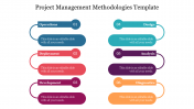 Innovative Project Management Methodologies Template