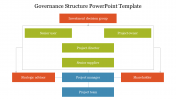 Governance Structure PowerPoint Template and Google Slides