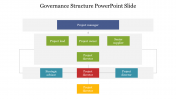 Project Governance Structure PowerPoint Slide