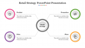 Editable Retail Strategy PowerPoint Presentation Slide