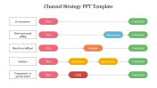 Channel Strategy PPT Template Presentation & Google Slides