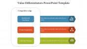 Best Value Differentiators PowerPoint Template
