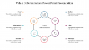 Value Differentiators PPT Presentation & Google Slides