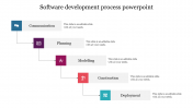 Amazing Software Development Process PowerPoint Template