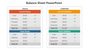 Creative Balance Sheet PPT And Google Slides Template