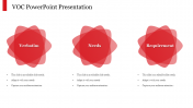 VOC PowerPoint Presentation Template and Google Slides