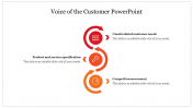 Mesmerizing Voice of the Customer PowerPoint Templates