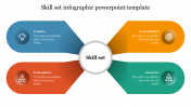 Skill Set Infographic PowerPoint Template & Google Slides