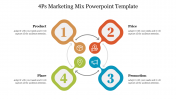 Buy Now 4Ps Marketing Mix PowerPoint Template Presentation