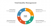 79650-Best-Total-Quality-Management-PowerPoint-Slides_06