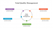 79650-Best-Total-Quality-Management-PowerPoint-Slides_10