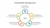 79650-Best-Total-Quality-Management-PowerPoint-Slides_12