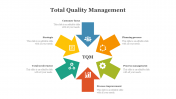 79650-Best-Total-Quality-Management-PowerPoint-Slides_14