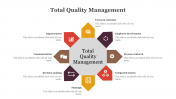 79650-Best-Total-Quality-Management-PowerPoint-Slides_17