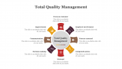 79650-Best-Total-Quality-Management-PowerPoint-Slides_19