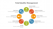 79650-Best-Total-Quality-Management-PowerPoint-Slides_20