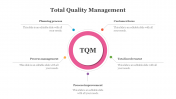 79650-Best-Total-Quality-Management-PowerPoint-Slides_23