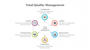 79650-Best-Total-Quality-Management-PowerPoint-Slides_25