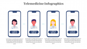 79653-Telemedicine-Infographics-PowerPoint-Templates_03