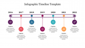 Best Infographic Timeline Template PPT Slide Designs