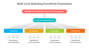 Multi Level Marketing PPT Presentation and Google Slides