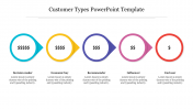 Editable Customer Types PowerPoint Template - Five Nodes