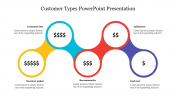 Editable Customer Types PowerPoint Presentation Template