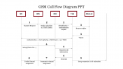  GSM Call Flow Diagram PPT Template and Google Slides