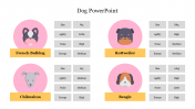 Amazing Dog PowerPoint Presentation Template Slide