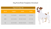 Informative Dog PowerPoint Templates Download Slide 