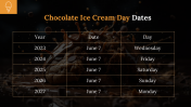 800158-Chocolate-Icecream-Day-PowerPoint-Template_10