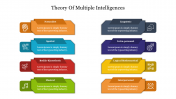 Creative Theory Of Multiple Intelligences Presentation 