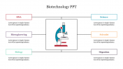 Effective Biotechnology PPT PowerPoint Presentation 