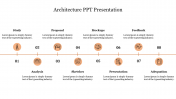 Effective Architecture PPT Presentation Template Slide