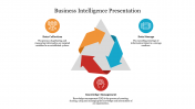 Editable Business Intelligence Presentation Template 