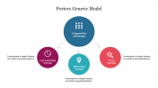 Effective Porters Generic Model PowerPoint Presentation 