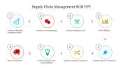 Effective Supply Chain Management SCM PPT Presentation 