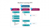 Effective Machine Learning PPT Presentation Slide 