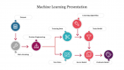 Effective Machine Learning Presentation Template Slide 