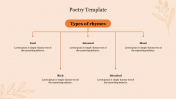 Informative Poetry Template PowerPoint Presentation